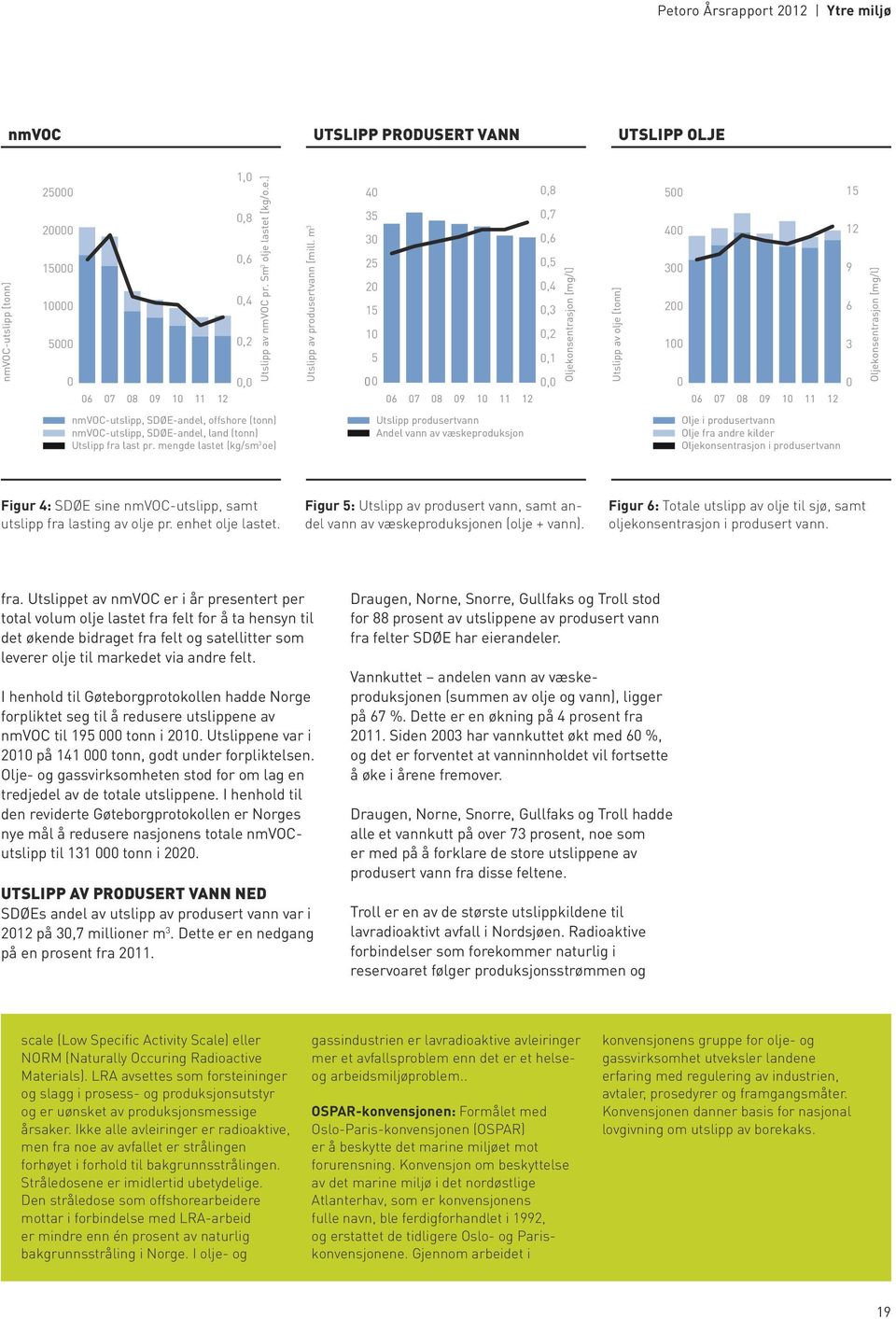 m 3 25000 40 35 20000 400 30 15000 300 25 20 10000 200 15 10 5000 100 5 0 0 06 07 08 09 10 11 12 1,0 15 0,8 0,7 0,8 12 0,6 9 0,5 0,6 0,4 6 0,4 0,3 0,2 30,2 0,1 0 0,0 Oljekonsentrasjon Utslipp av
