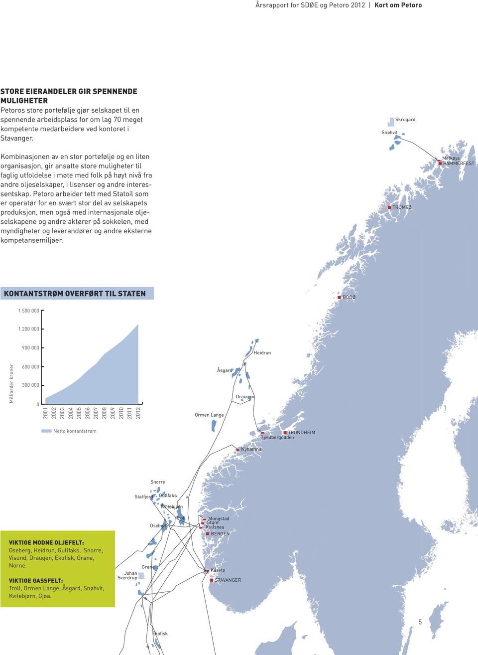 Snøhvit Skrugard Kombinasjonen av en stor portefølje og en liten organisasjon, gir ansatte store muligheter til faglig utfoldelse i møte med folk på høyt nivå fra andre oljeselskaper, i lisenser og