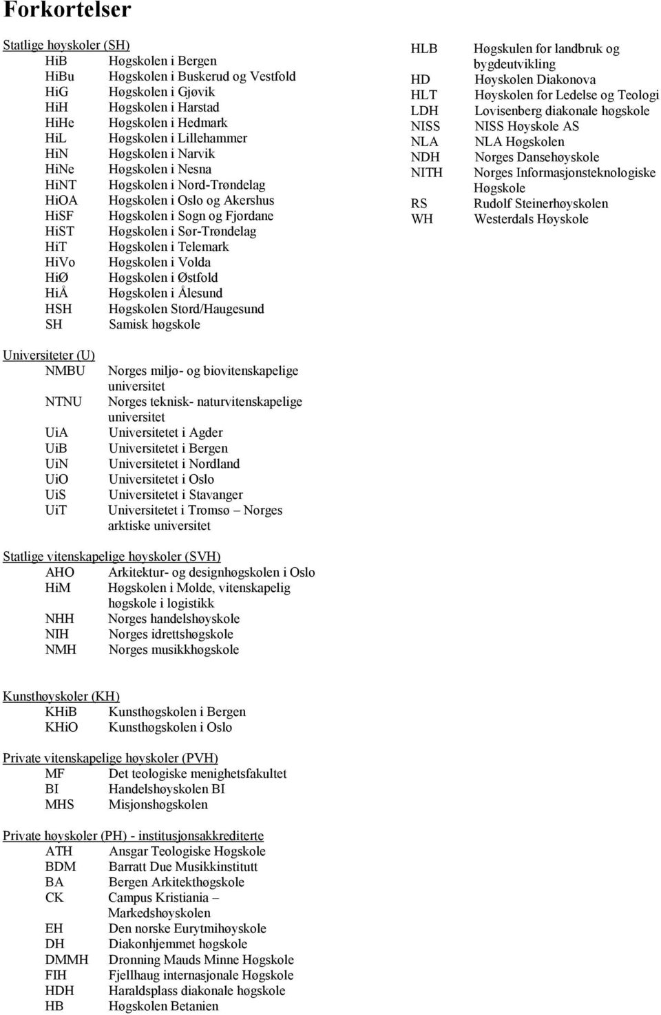 Telemark HiVo Høgskolen i Volda HiØ Høgskolen i Østfold HiÅ Høgskolen i Ålesund HSH Høgskolen Stord/Haugesund SH Samisk høgskole HLB HD HLT LDH NISS NLA NDH NITH RS WH Høgskulen for landbruk og