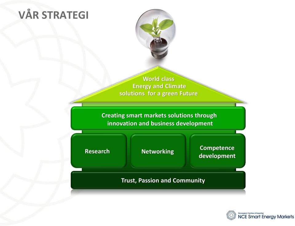 through innovation and business development Research