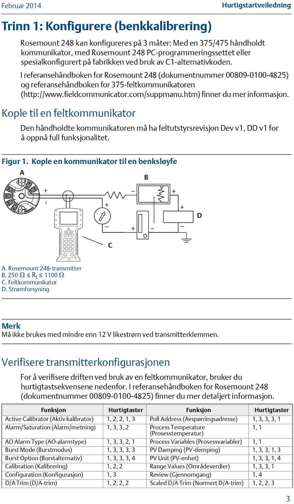 fieldcommunicator.com/suppmanu.htm) finner du mer informasjon. Kople til en feltkommunikator Den håndholdte kommunikatoren må ha feltutstyrsrevisjon Dev v1, DD v1 for å oppnå full funksjonalitet.