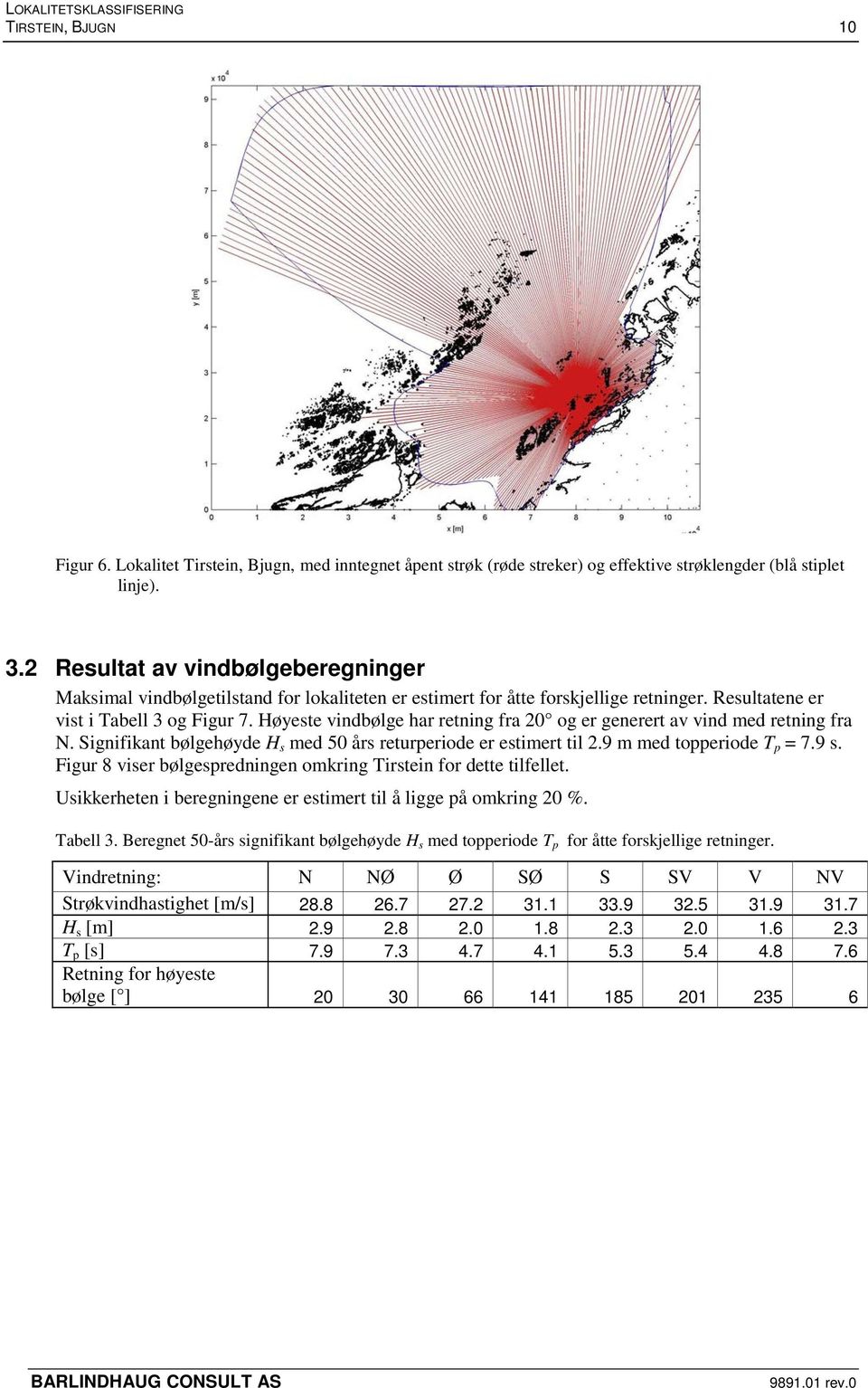 Høyeste vindbølge har retning fra 20 og er generert av vind med retning fra N. Signifikant bølgehøyde H s med 50 års returperiode er estimert til 2.9 m med topperiode T p = 7.9 s.