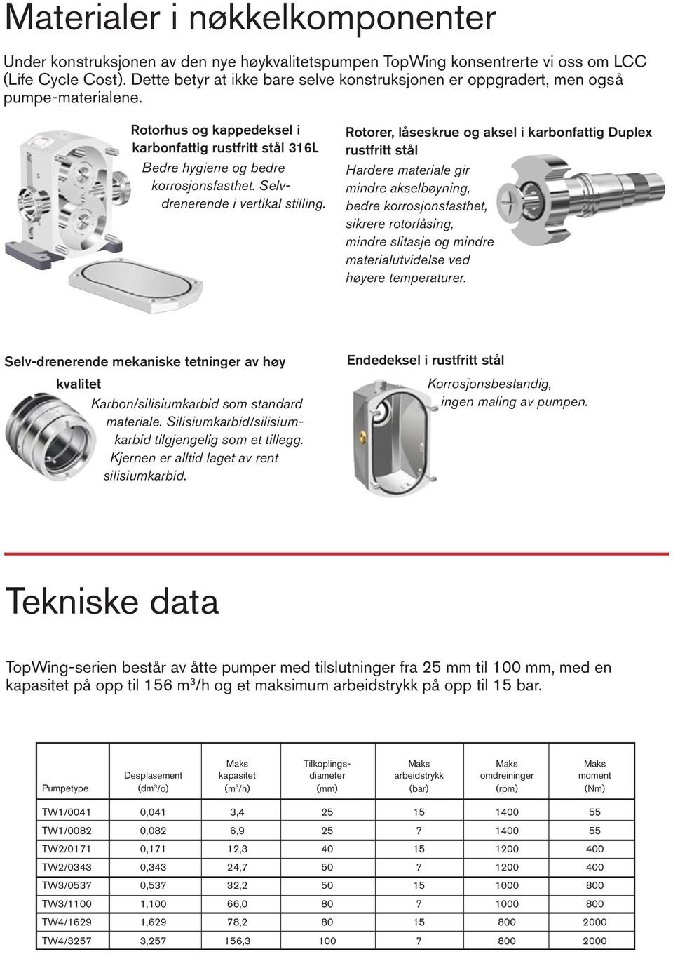 Selvdrenerende i vertikal stilling.