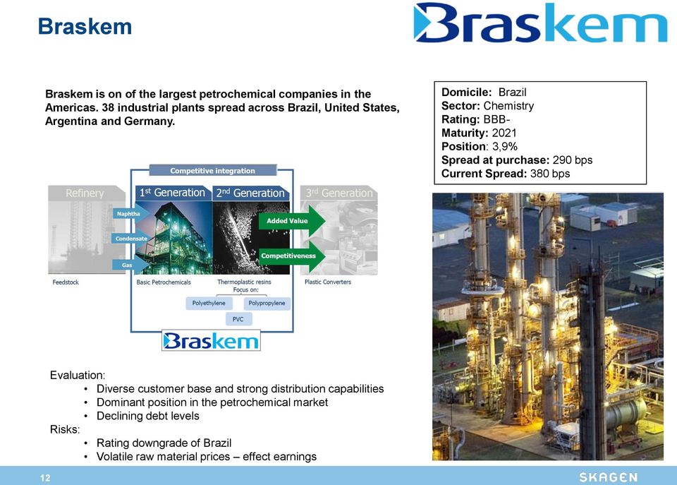 Domicile: Brazil Sector: Chemistry Rating: BBB- Maturity: 2021 Position: 3,9% Spread at purchase: 290 bps Current Spread: 380