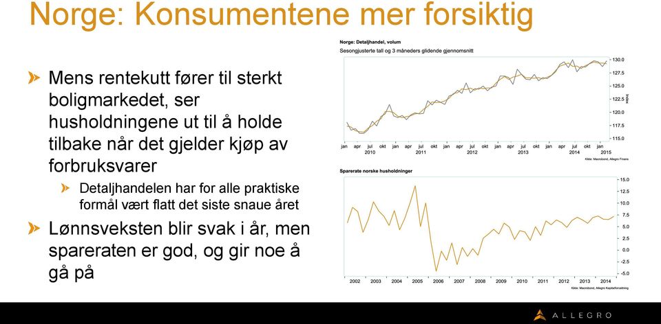 kjøp av forbruksvarer Detaljhandelen har for alle praktiske formål vært