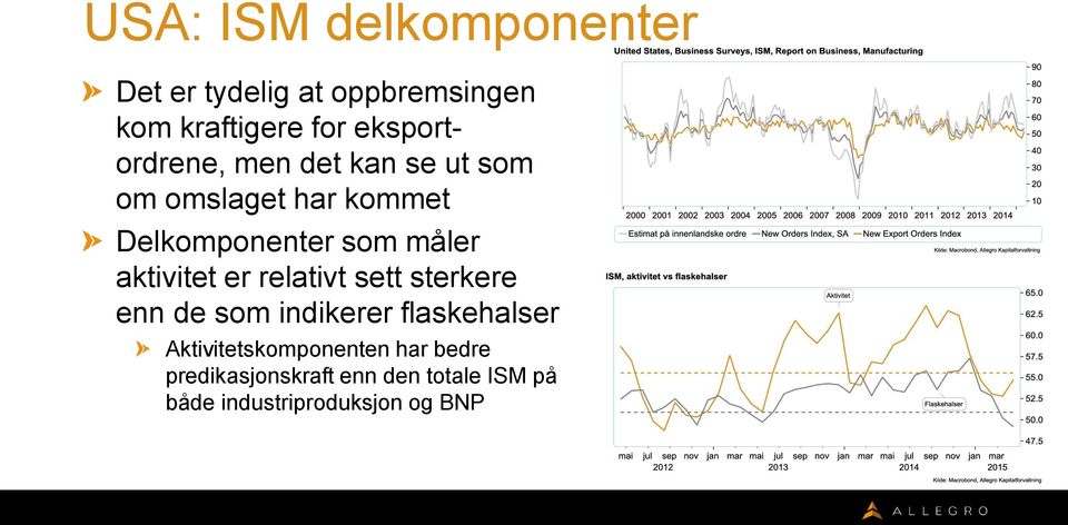 måler aktivitet er relativt sett sterkere enn de som indikerer flaskehalser