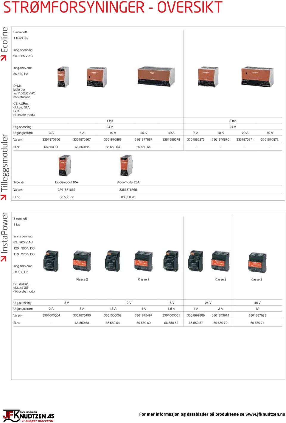 spenning 24 V 24 V Utgangsstrøm 3 A 5 A 10 A 20 A 40 A 5 A 10 A 20 A 40 A Varenr. 3361870866 3361870867 3361870868 3361877887 3361886278 3361886273 3361870870 3361870871 3361870873 El.