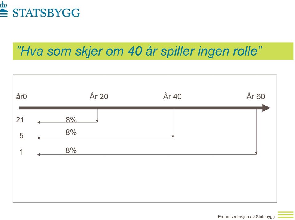 rolle år0 År 20 År