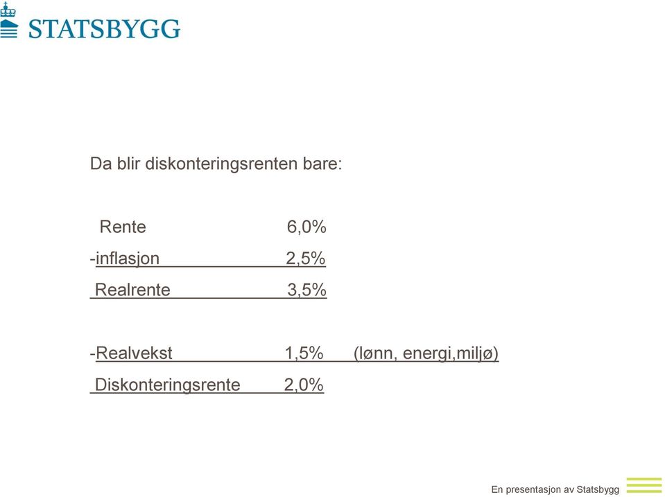 Realrente 3,5% -Realvekst 1,5%