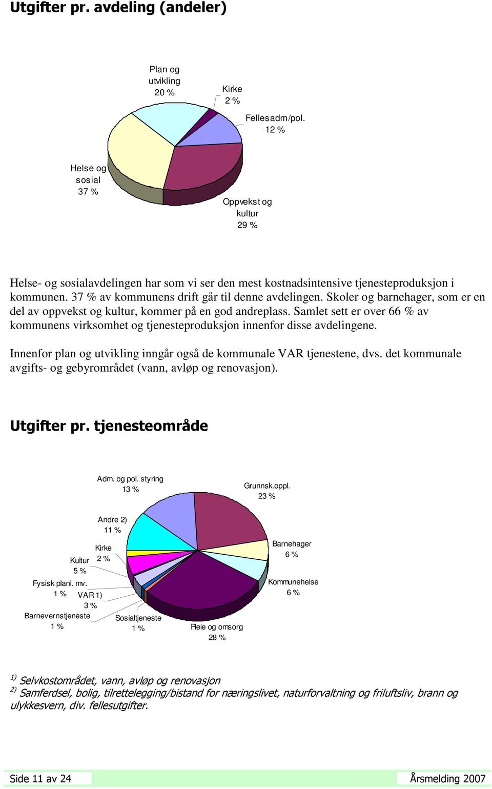 Skoler og barnehager, som er en del av oppvekst og kultur, kommer på en god andreplass. Samlet sett er over 66 % av kommunens virksomhet og tjenesteproduksjon innenfor disse avdelingene.