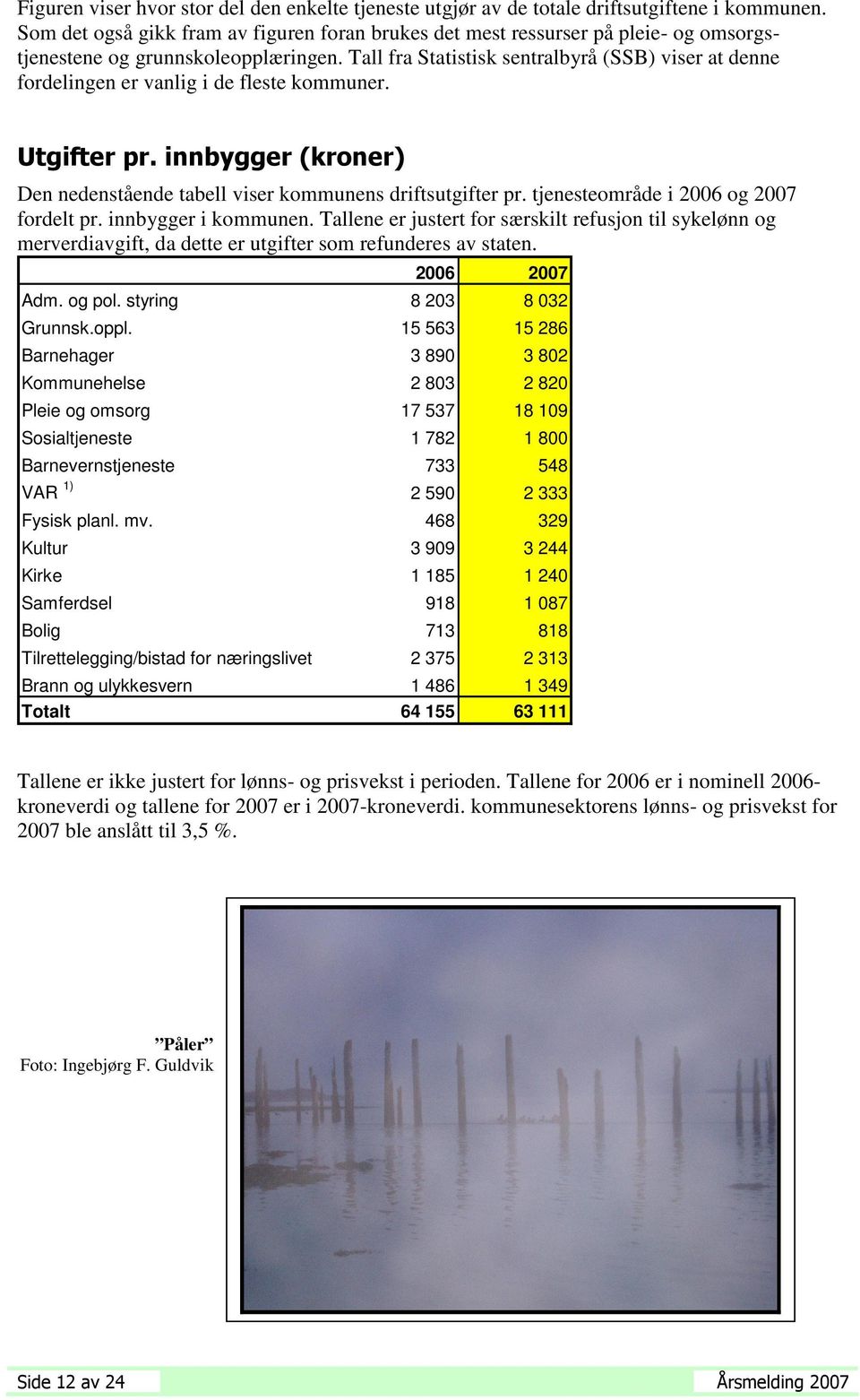 Tall fra Statistisk sentralbyrå (SSB) viser at denne fordelingen er vanlig i de fleste kommuner. Utgifter pr. innbygger (kroner) Den nedenstående tabell viser kommunens driftsutgifter pr.