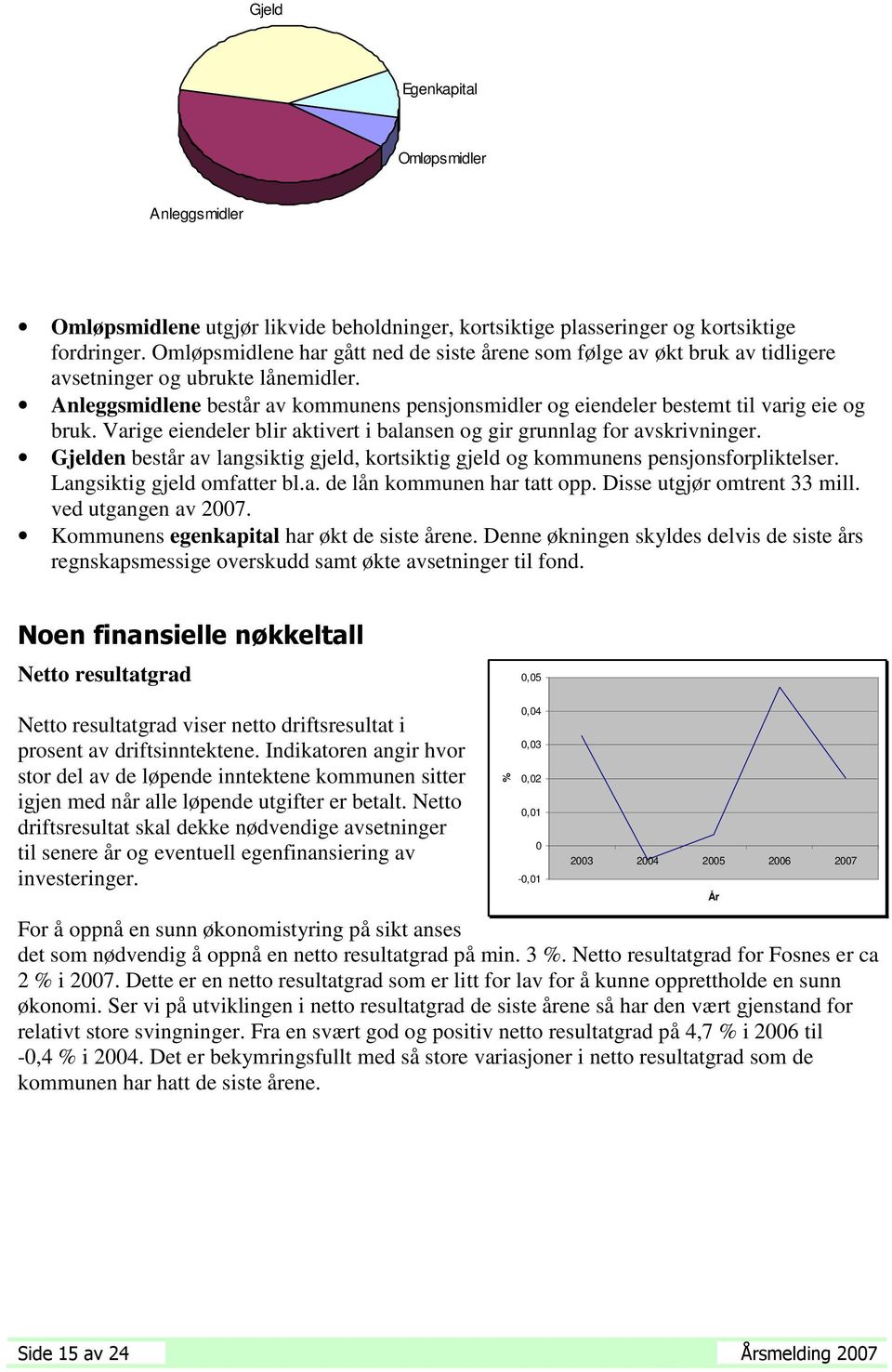 Anleggsmidlene består av kommunens pensjonsmidler og eiendeler bestemt til varig eie og bruk. Varige eiendeler blir aktivert i balansen og gir grunnlag for avskrivninger.