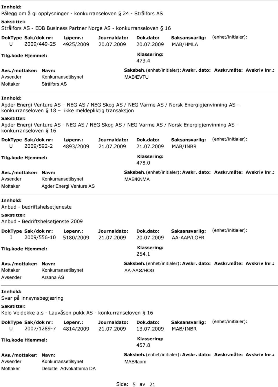 2009/592-2 4893/2009 MAB/NBR 478.0 MAB/KNMA Agder Energi Venture AS Anbud - bedriftshelsetjeneste Anbud - Bedriftshelsetjenste 2009 2009/556-10 5180/2009 AA-AAP/LOFR 254.