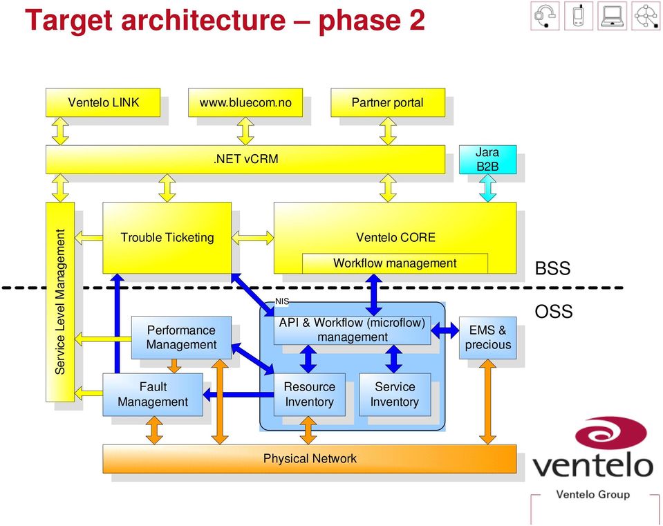 Management NIS CORE Workflow management API & Workflow (microflow)