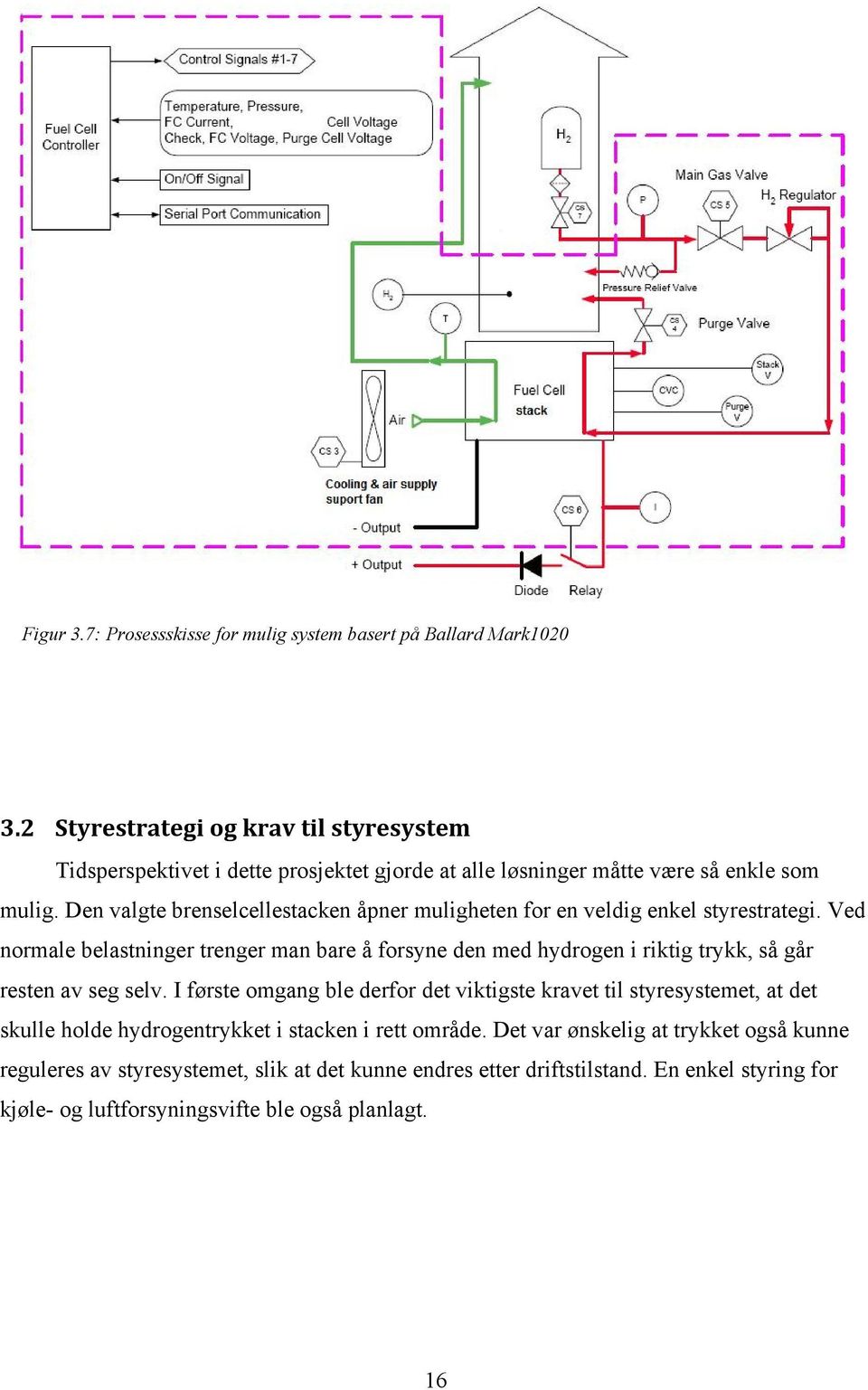 Den valgte brenselcellestacken åpner muligheten for en veldig enkel styrestrategi.