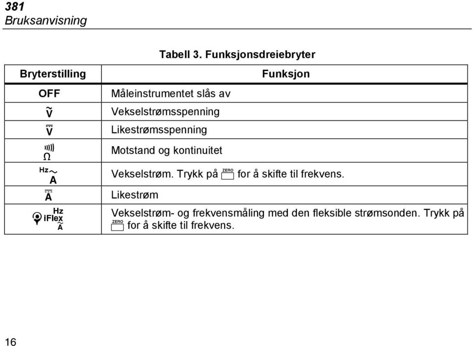 Likestrømsspenning Motstand og kontinuitet Vekselstrøm.