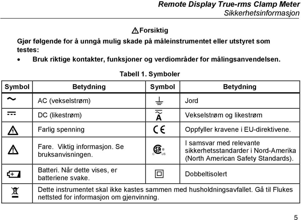 Symboler Symbol Betydning Symbol Betydning B AC (vekselstrøm) J Jord F DC (likestrøm) P Vekselstrøm og likestrøm X Farlig spenning P Oppfyller kravene i EU-direktivene. W Fare.