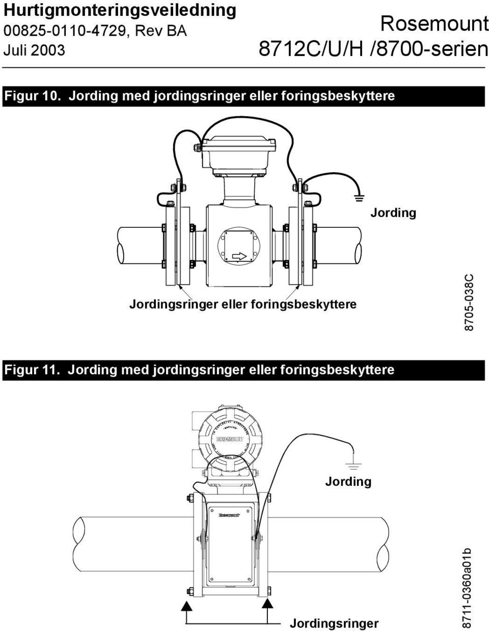 Jording Jordingsringer eller foringsbeskyttere