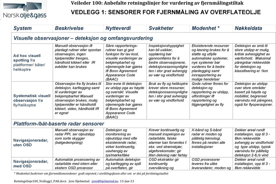 bekjempbarhet Manuell observasjon brukes, mulig hjelpemidler er håndholdt kikkert, video, håndholdt IR er egnet Plattform-/båt-baserte radar sensorer Navigasjonsradar, uten OSD Navigasjonsradar, med