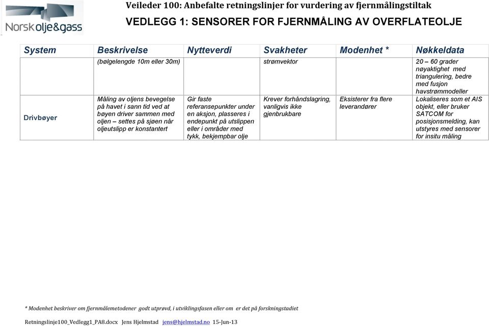 under en aksjon, plasseres i endepunkt på utslippen eller i områder med tykk, bekjempbar olje Krever forhåndslagring, vanligvis ikke gjenbrukbare