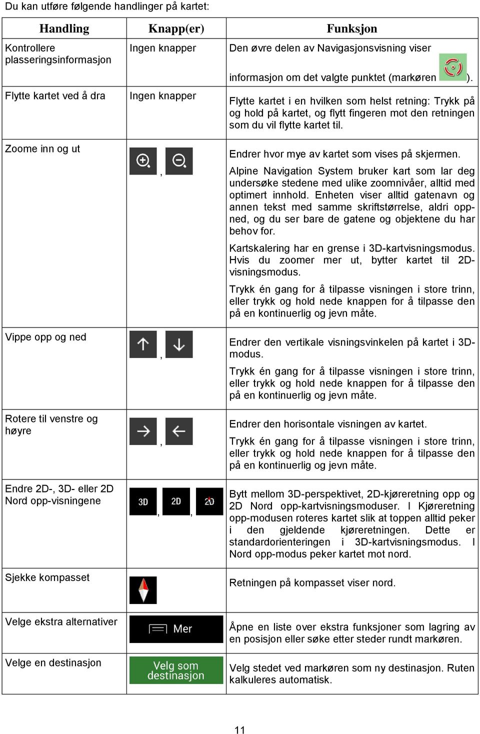 Zoome inn og ut Vippe opp og ned Rotere til venstre og høyre Endre 2D-, 3D- eller 2D Nord opp-visningene Sjekke kompasset,,,,, Endrer hvor mye av kartet som vises på skjermen.