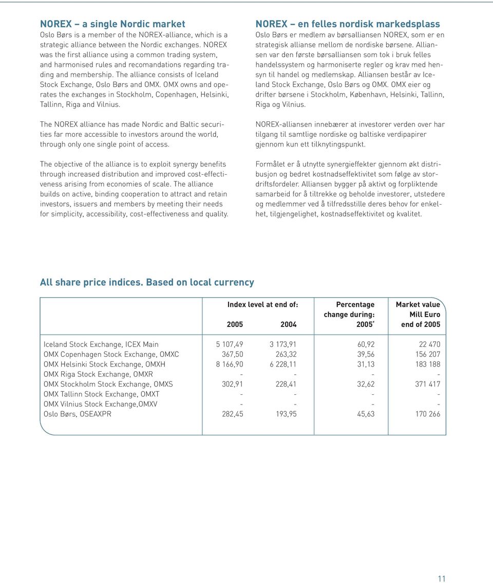 The alliance consists of Iceland Stock Exchange, Oslo Børs and OMX. OMX owns and operates the exchanges in Stockholm, Copenhagen, Helsinki, Tallinn, Riga and Vilnius.