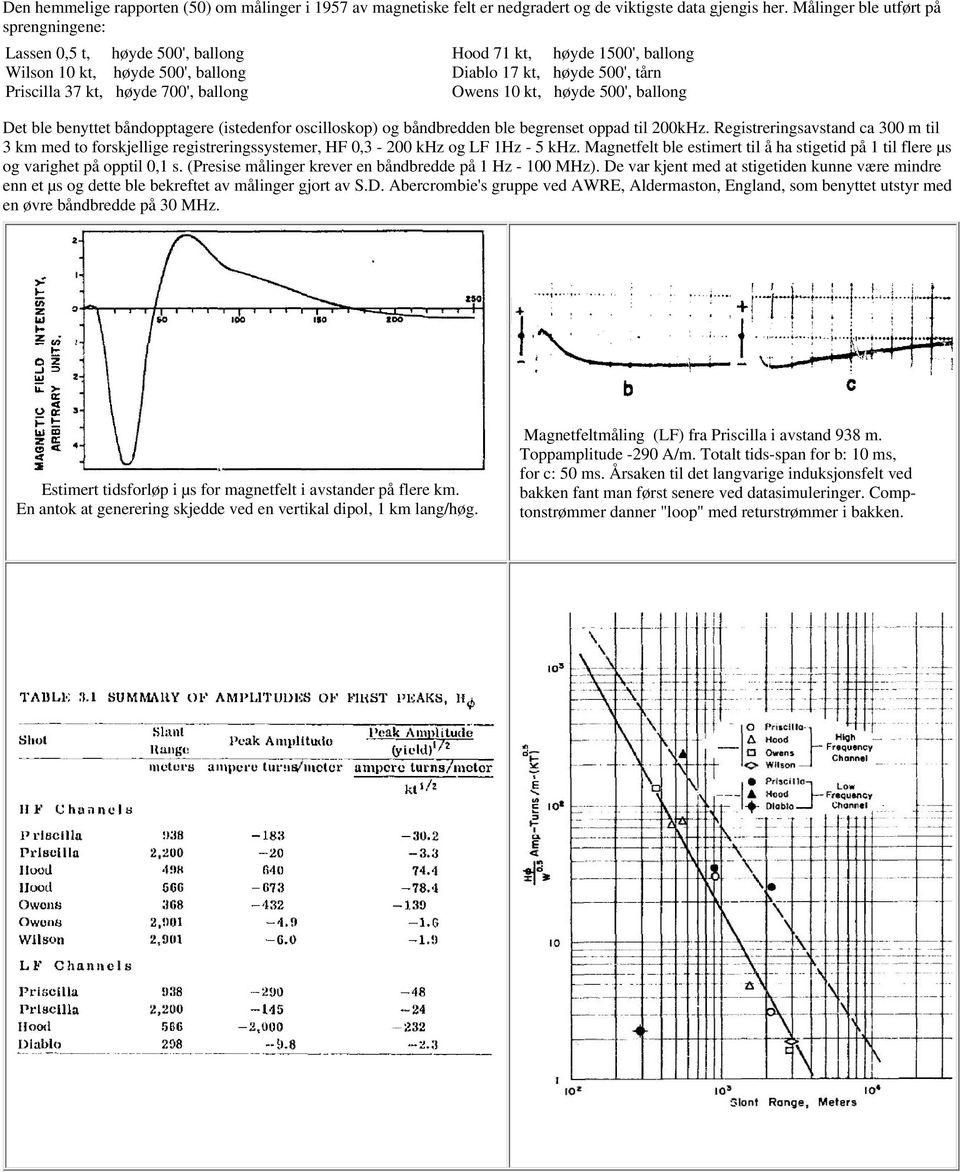 500', tårn Owens 10 kt, høyde 500', ballong Det ble benyttet båndopptagere (istedenfor oscilloskop) og båndbredden ble begrenset oppad til 200kHz.