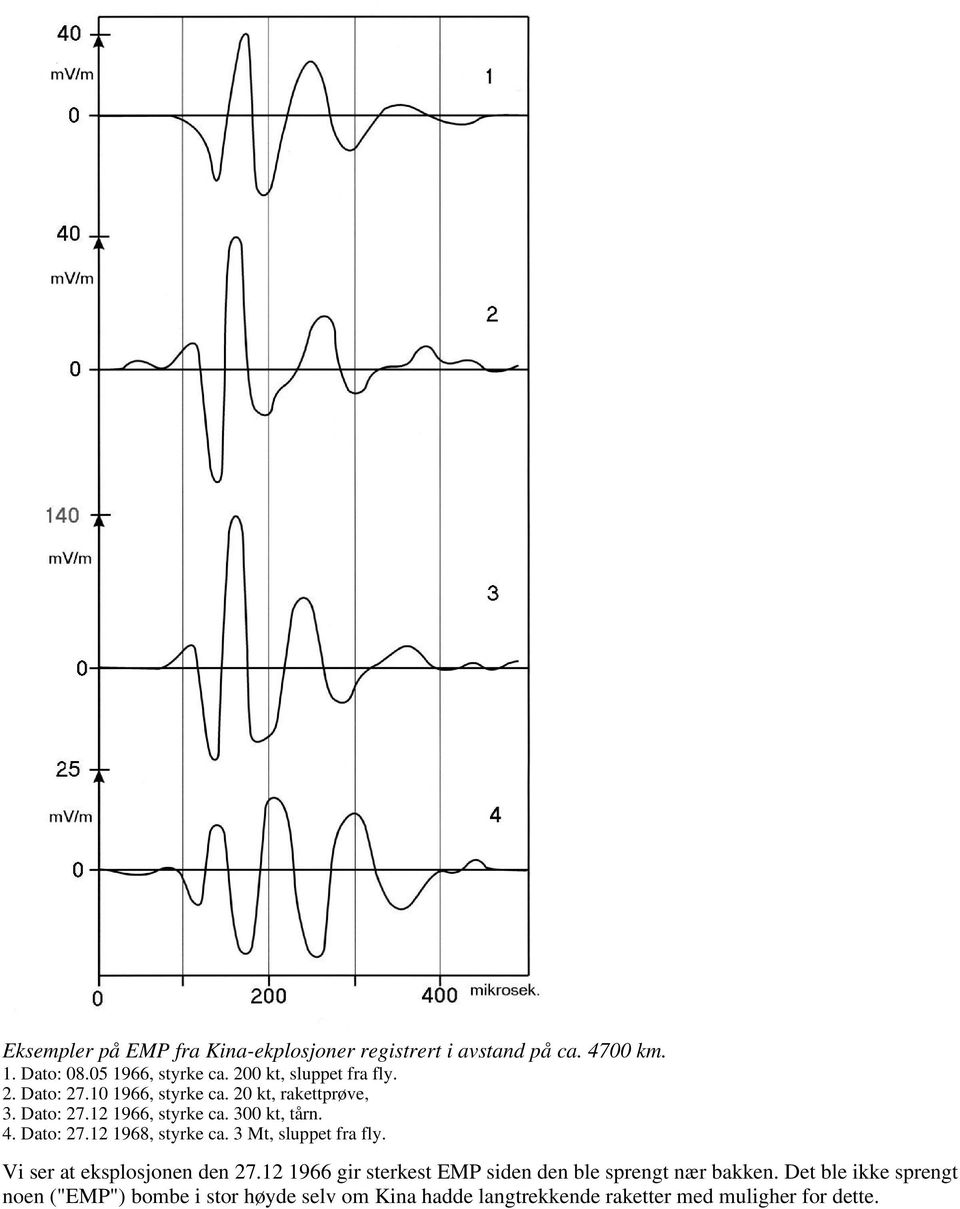 4. Dato: 27.12 1968, styrke ca. 3 Mt, sluppet fra fly. Vi ser at eksplosjonen den 27.