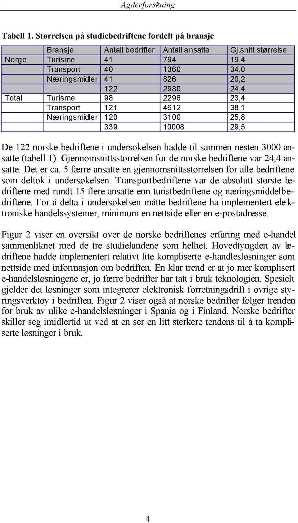 De 122 norske bedriftene i undersøkelsen hadde til sammen nesten 3000 ansatte (tabell 1). Gjennomsnittsstørrelsen for de norske bedriftene var 24,4 ansatte. Det er ca.