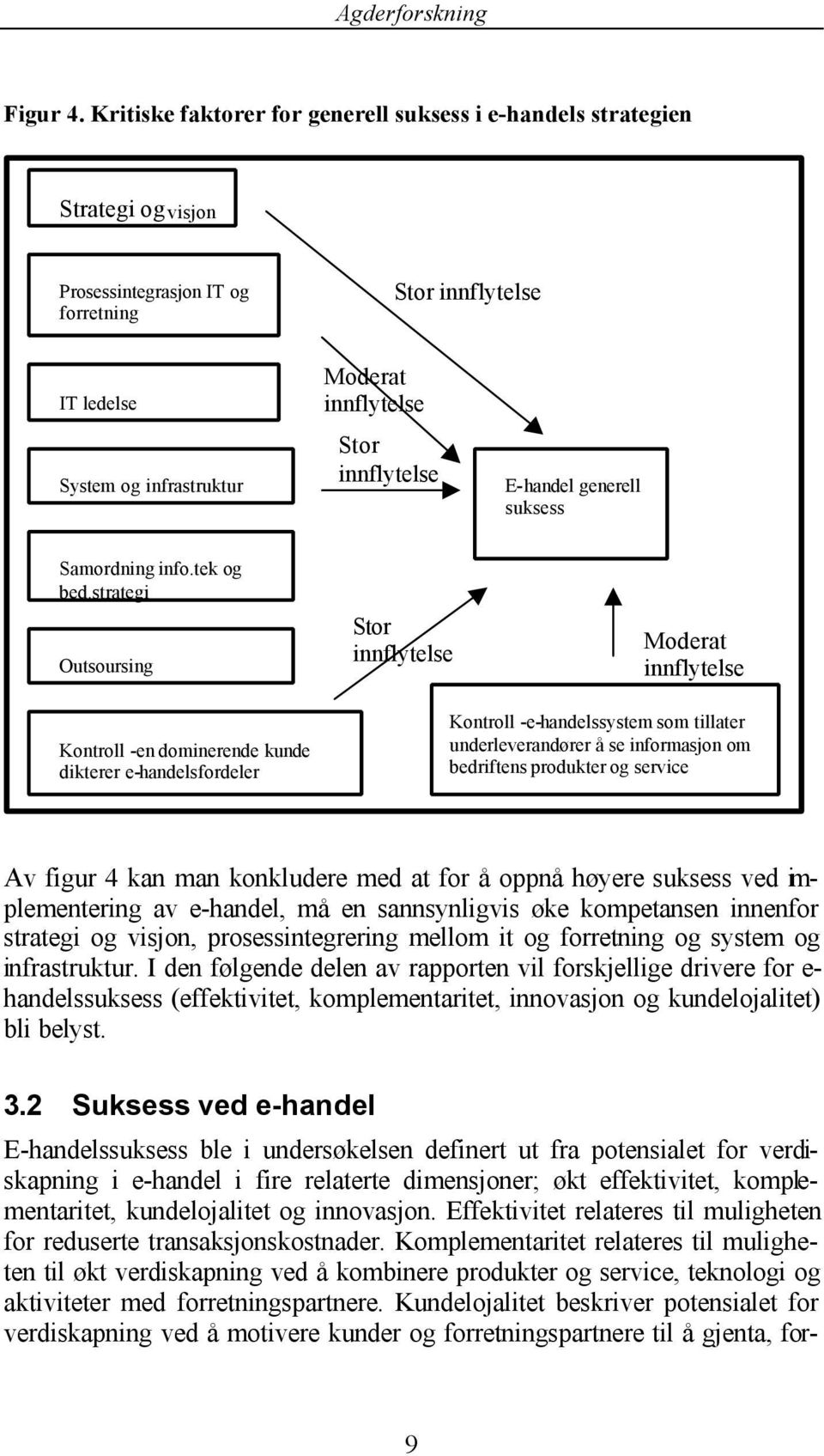 innflytelse E-handel generell suksess Samordning info.tek og bed.