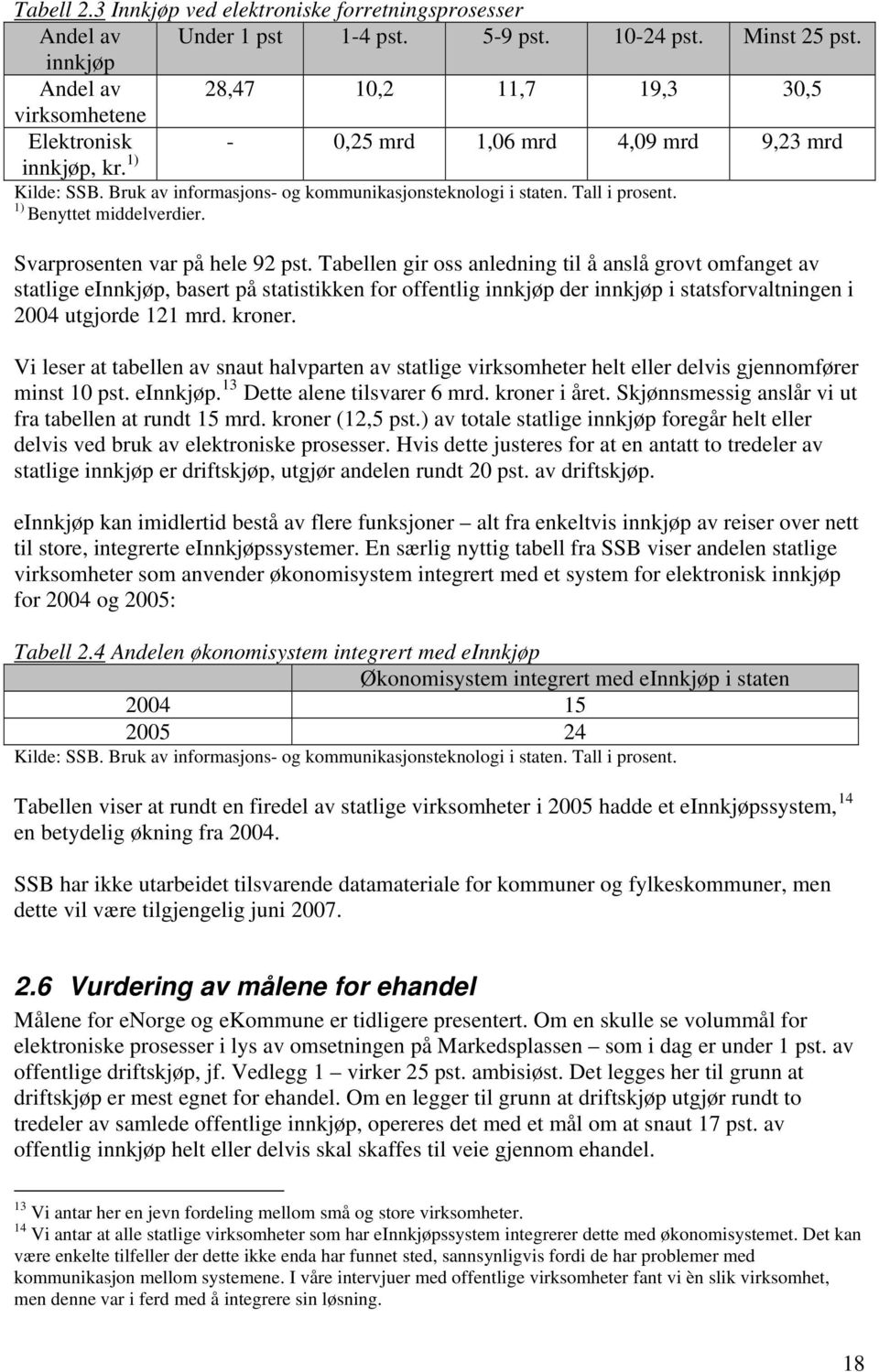 Tall i prosent. 1) Benyttet middelverdier. Svarprosenten var på hele 92 pst.