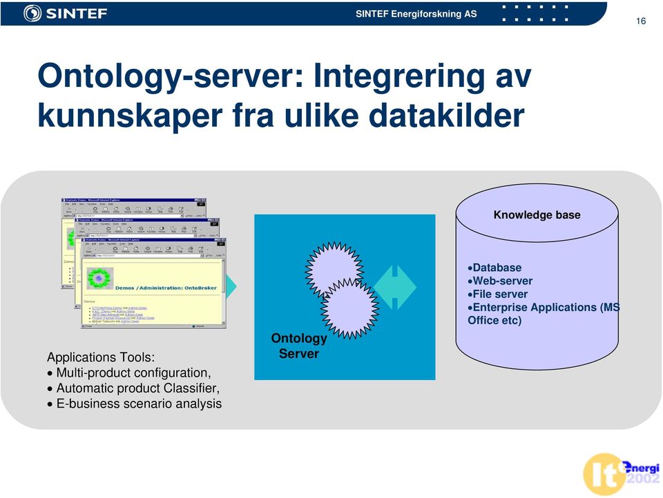 Automatic product Classifier, E-business scenario analysis Ontology