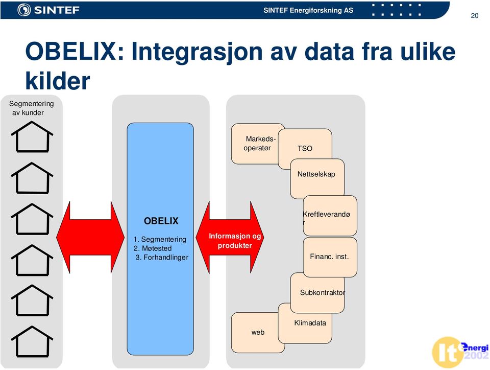 OBELIX 1. Segmentering 2. Møtested 3.