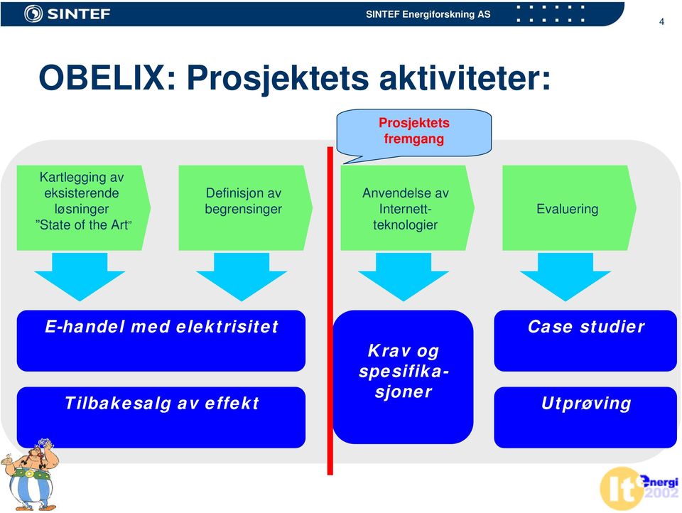 Anvendelse av Internettteknologier Evaluering E-handel med