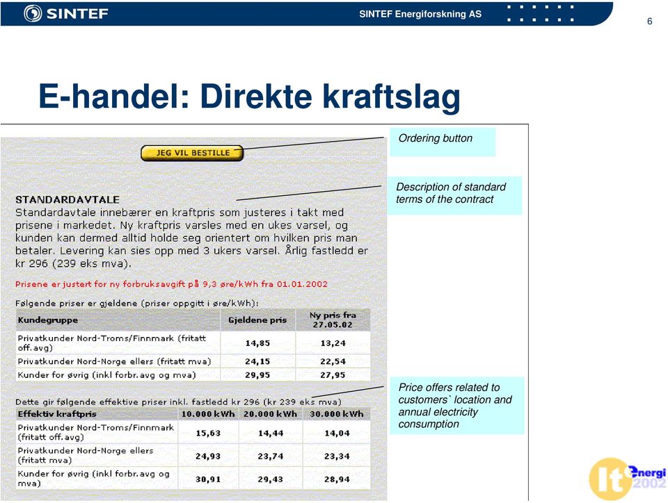 the contract Price offers related to