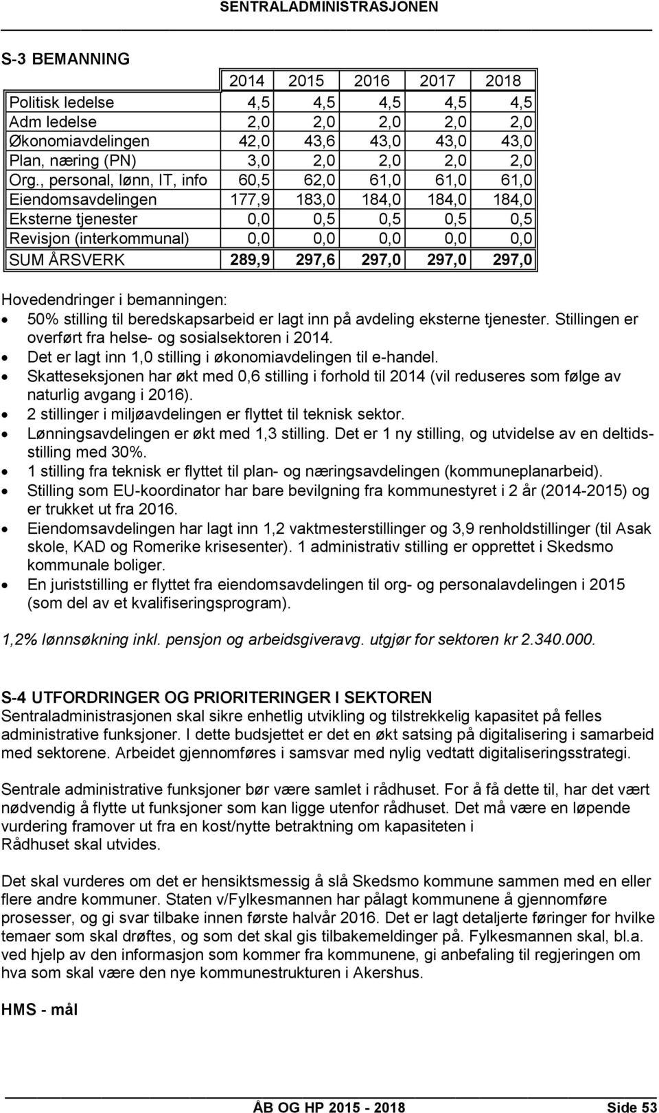 289,9 297,6 297,0 297,0 297,0 Hovedendringer i bemanningen: 50% stilling til beredskapsarbeid er lagt inn på avdeling eksterne tjenester. Stillingen er overført fra helse- og sosialsektoren i 2014.