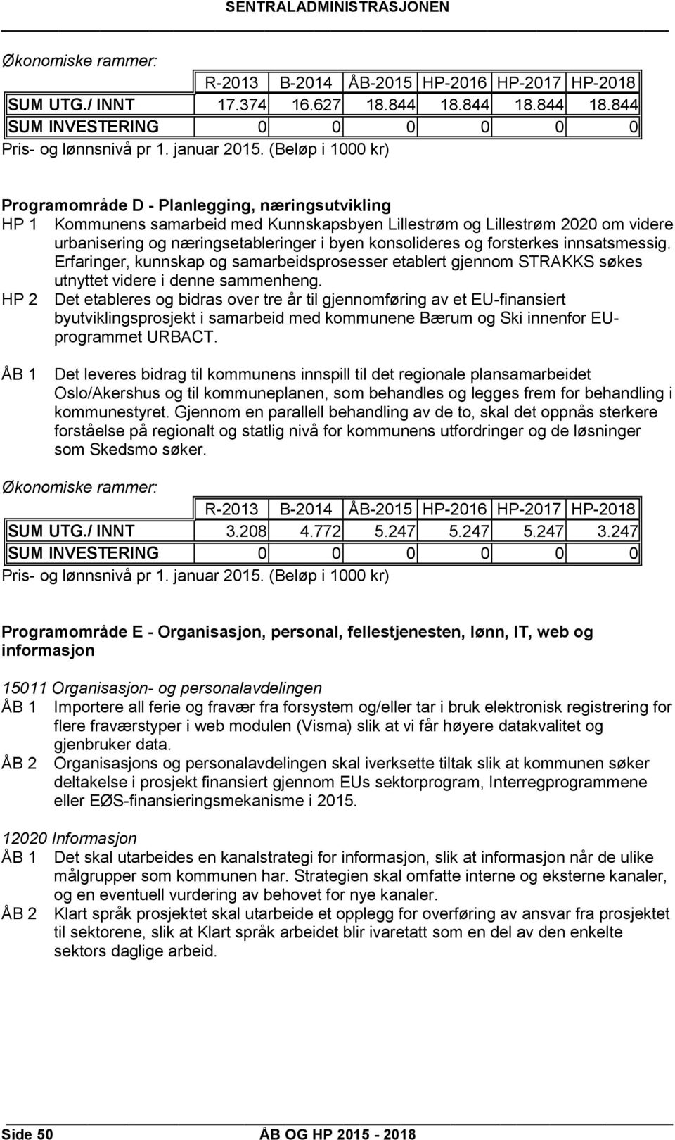 844 SUM INVESTERING 0 0 0 0 0 0 Programområde D - Planlegging, næringsutvikling HP 1 Kommunens samarbeid med Kunnskapsbyen Lillestrøm og Lillestrøm 2020 om videre urbanisering og næringsetableringer