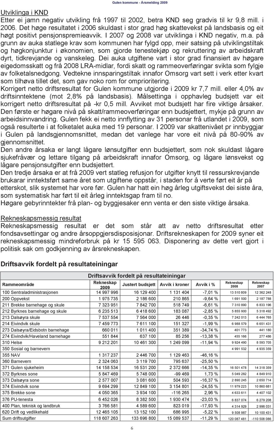 et i 2006 skuldas