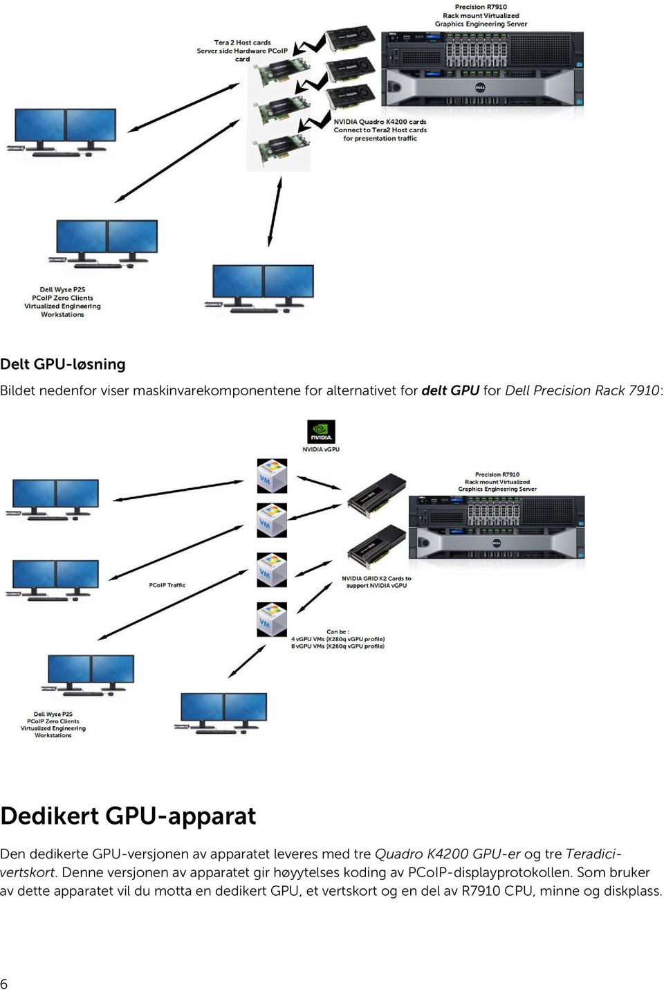og tre Teradicivertskort. Denne versjonen av apparatet gir høyytelses koding av PCoIP-displayprotokollen.