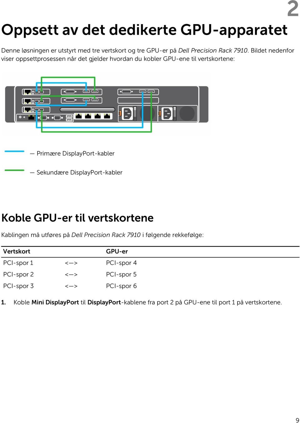 DisplayPort-kabler Koble GPU-er til vertskortene Kablingen må utføres på Dell Precision Rack 7910 i følgende rekkefølge: Vertskort GPU-er