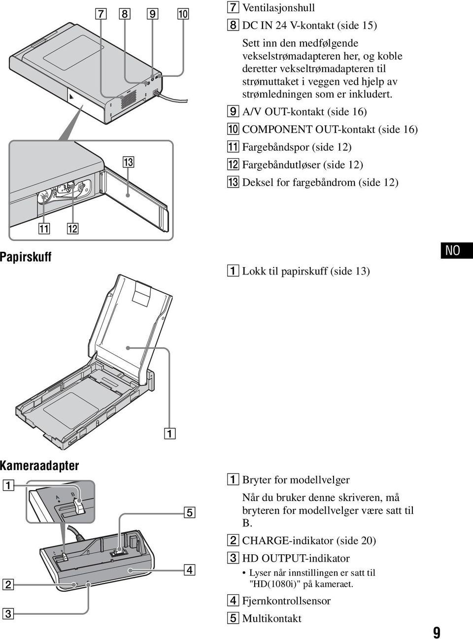 I A/V OUT-kontakt (side 16) J COMPONENT OUT-kontakt (side 16) K Fargebåndspor (side 12) L Fargebåndutløser (side 12) M Deksel for fargebåndrom (side 12) K L Papirskuff A Lokk