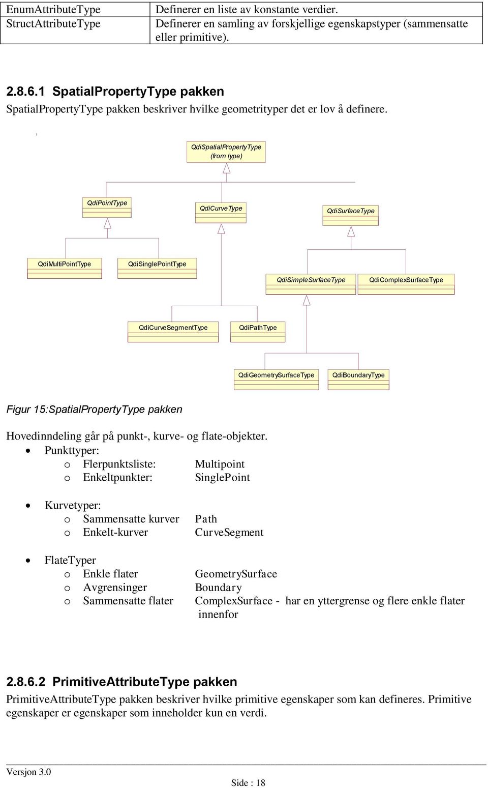 QdiSpatialPropertyType (from type) QdiPointType QdiCurveType QdiSurfaceType QdiMultiPointType QdiSinglePointType QdiSimpleSurfaceType QdiComplexSurfaceType QdiCurveSegmentType QdiPathType