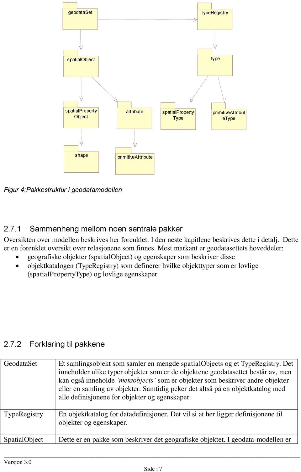 Mest markant er geodatasettets hoveddeler: geografiske objekter (spatialobject) og egenskaper som beskriver disse objektkatalogen (TypeRegistry) som definerer hvilke objekttyper som er lovlige