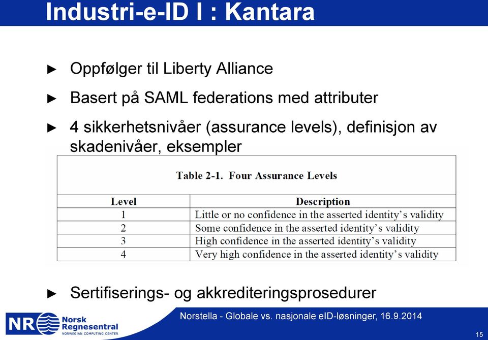 sikkerhetsnivåer (assurance levels), definisjon av