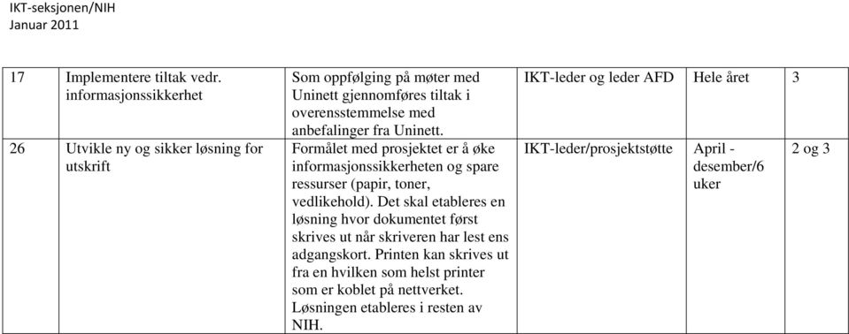 Uninett. Formålet med prosjektet er å øke informasjonssikkerheten og spare ressurser (papir, toner, vedlikehold).