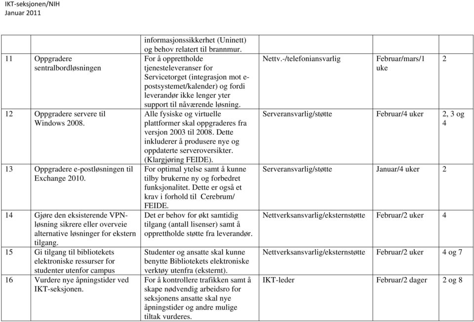 15 Gi tilgang til bibliotekets elektroniske ressurser for studenter utenfor campus 16 Vurdere nye åpningstider ved IKT-seksjonen. informasjonssikkerhet (Uninett) og behov relatert til brannmur.