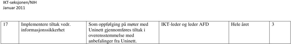 med Uninett gjennomføres tiltak i overensstemmelse med