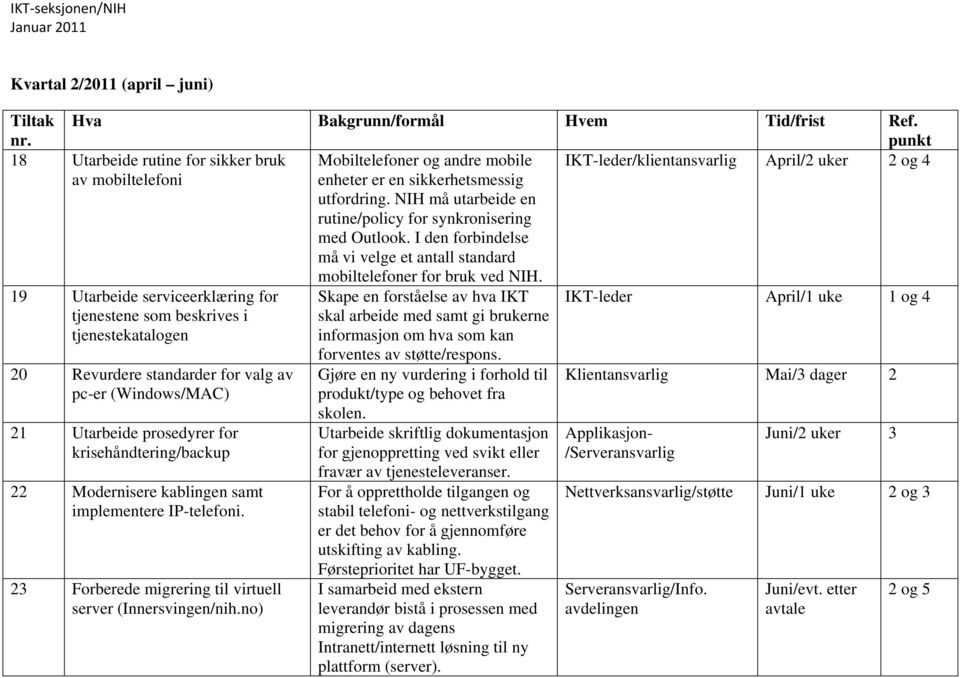 NIH må utarbeide en rutine/policy for synkronisering med Outlook. I den forbindelse må vi velge et antall standard mobiltelefoner for bruk ved NIH.