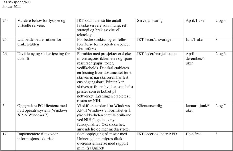 informasjonssikkerhet IKT skal ha et så lite antall fysiske servere som mulig, ref. strategi og bruk av virtuell teknologi.