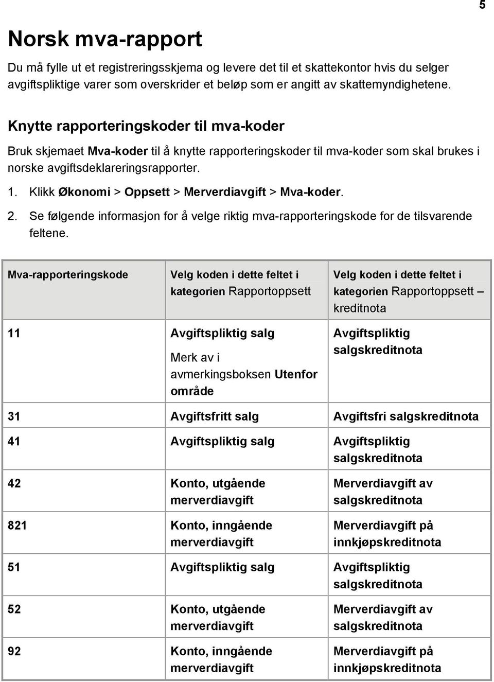 Klikk Økonomi > Oppsett > Merverdiavgift > Mva-koder. 2. Se følgende informasjon for å velge riktig mva-rapporteringskode for de tilsvarende feltene.